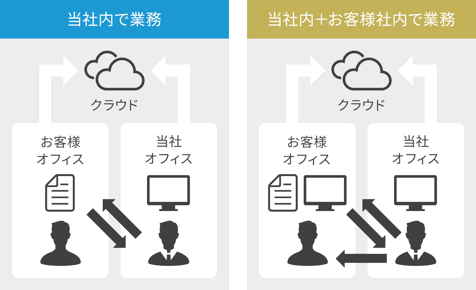 経理アウトソーシング体制
