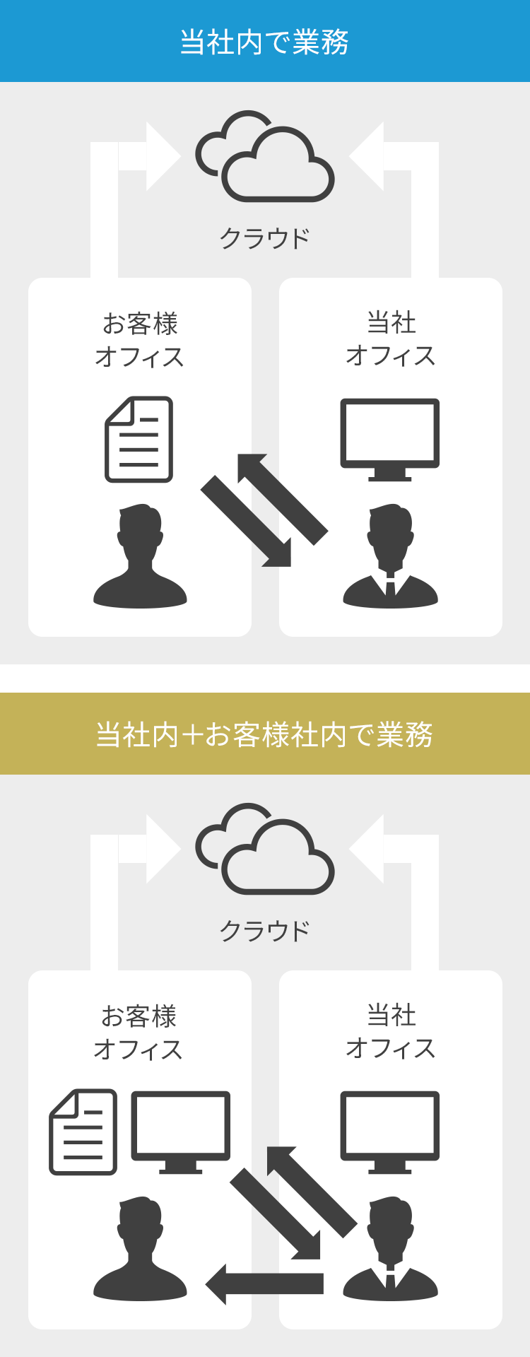 経理アウトソーシング体制